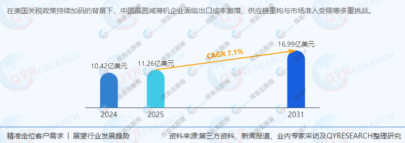 晶圆减薄机行业：亚太是最大消费市场